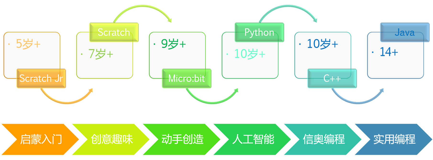 课程体系2023_副本